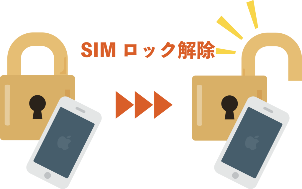 SIMロック解除